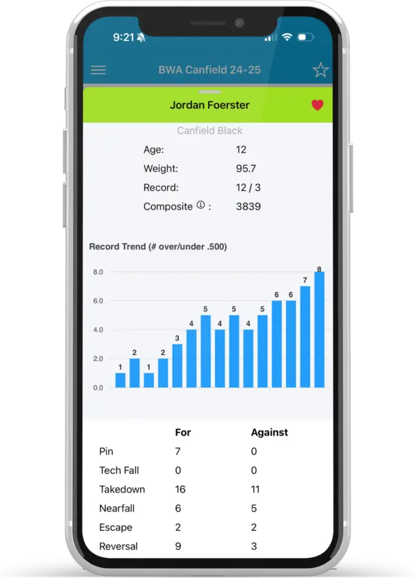 Snapdown app showing wrestler stats, win-loss record trend, and detailed match statistics