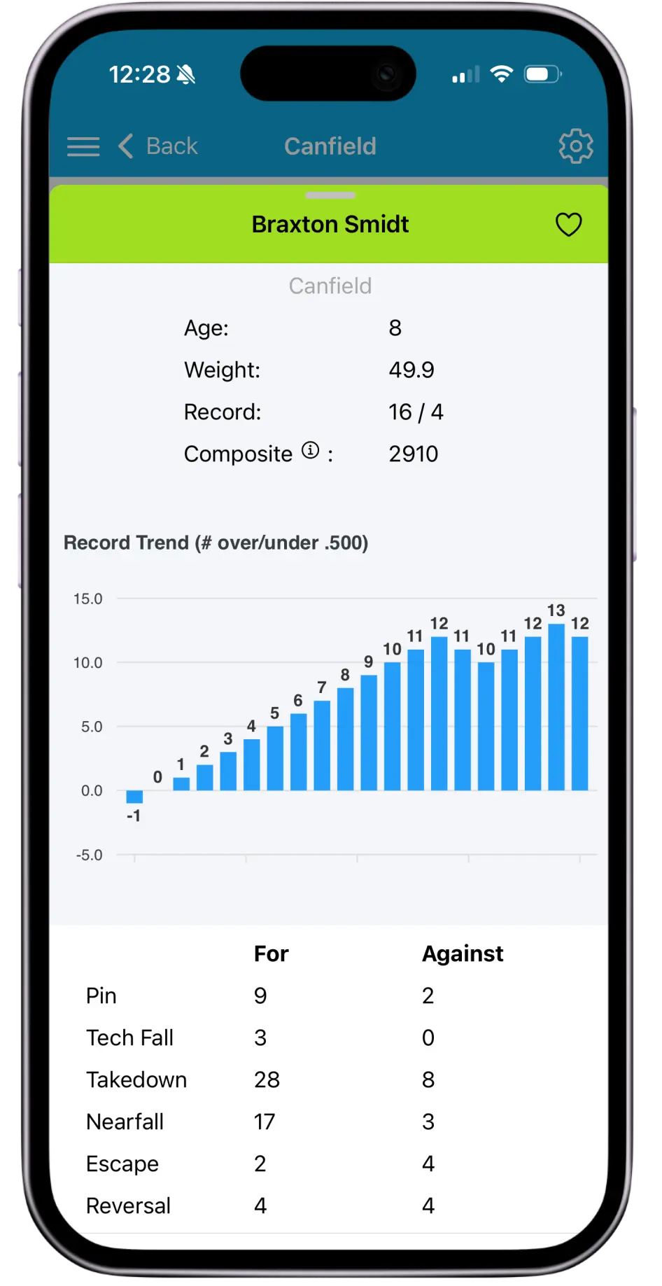 Snapdown app showing wrestler profile with record trend chart and detailed statistics