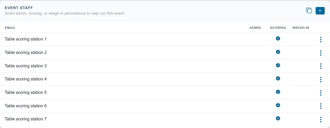 Snapdown event staff permissions showing table workers with scoring access but not full administrative access