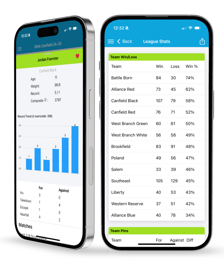Snapdown app showing live match scoring and wrestler matchups