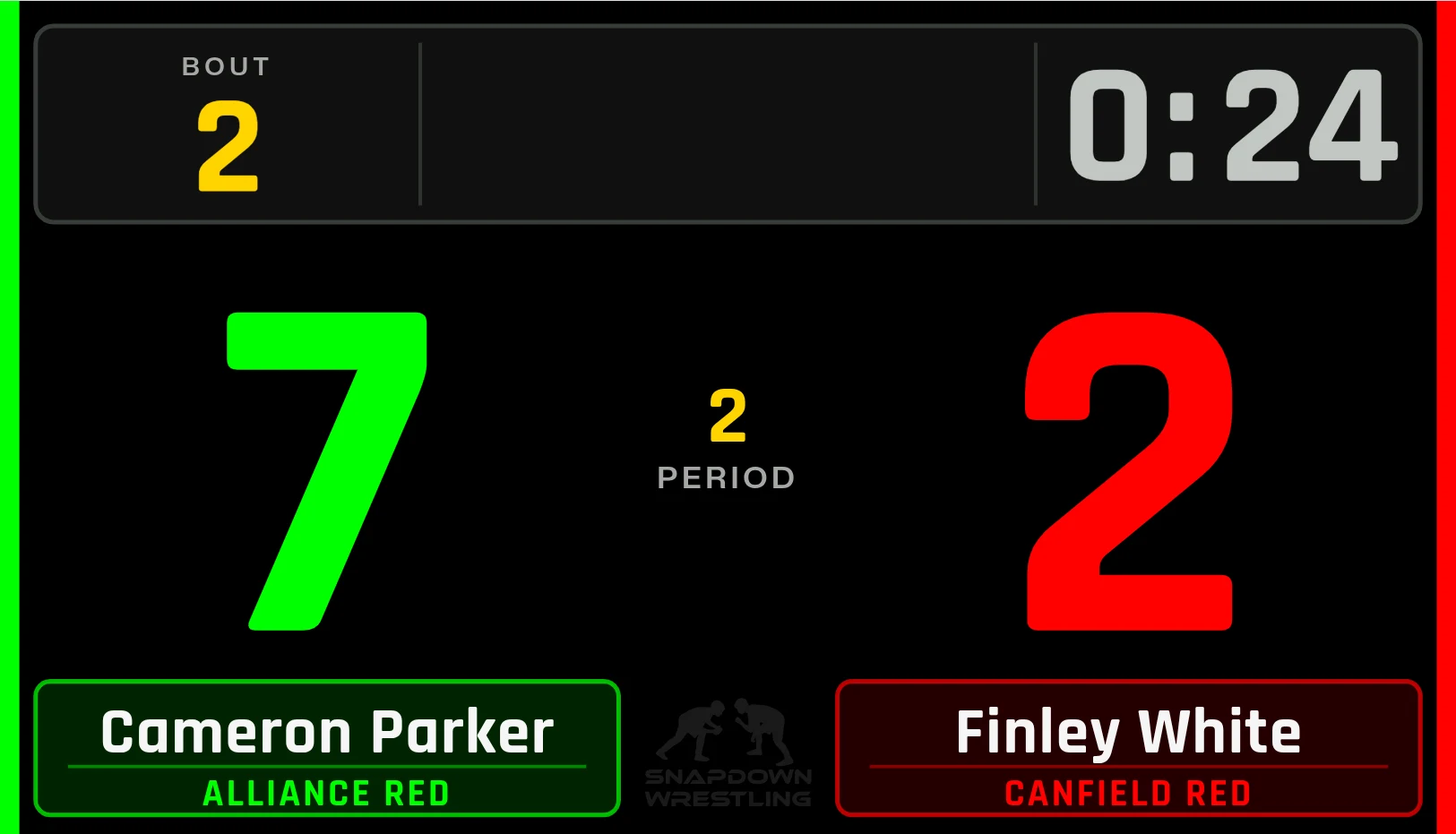 Snapdown crowd scoreboard showing bout number, score, period, and clock