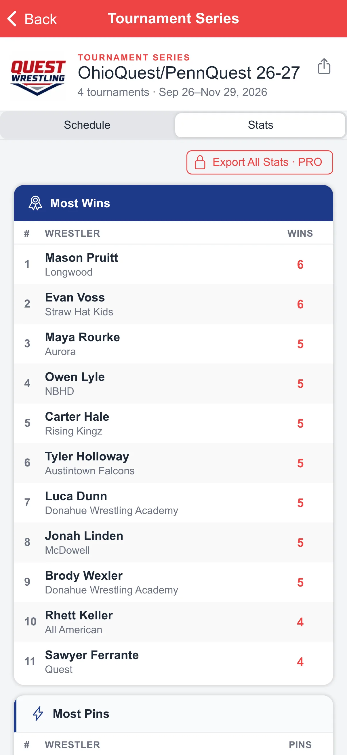 Series leaderboard for most wins combined across OhioQuest/PennQuest tournaments