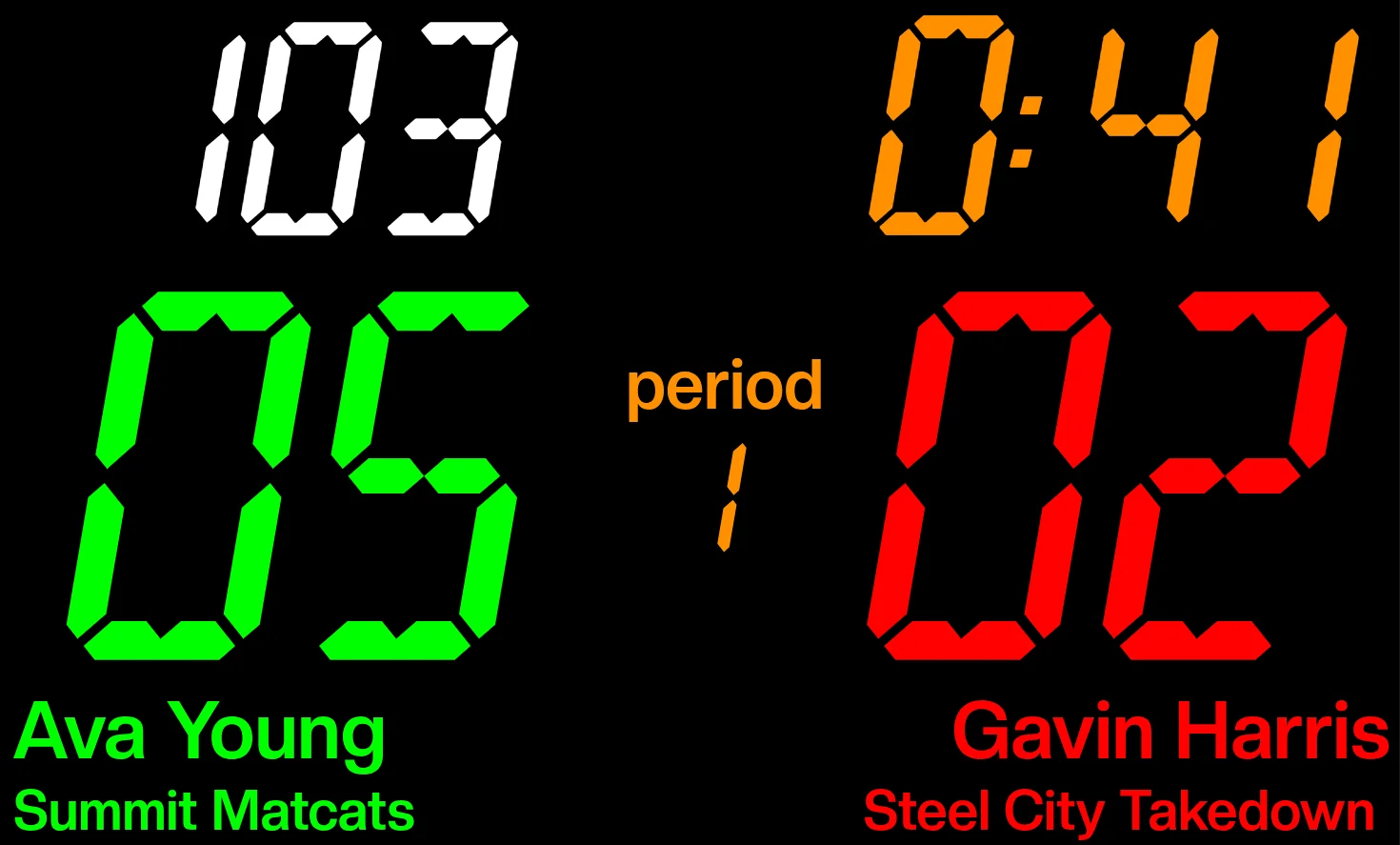 Snapdown crowd-facing scoreboard showing bout number, score, period, and clock