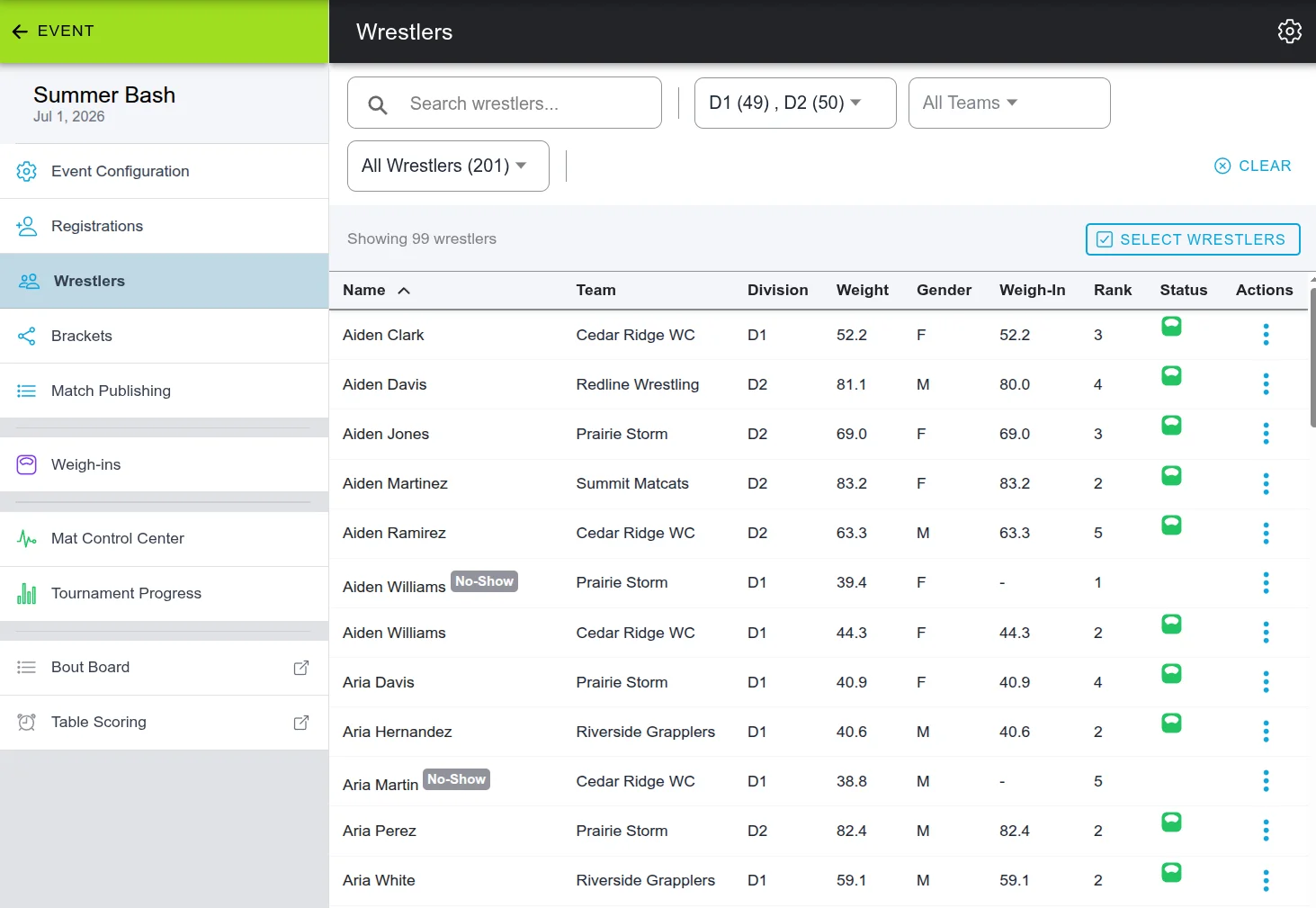 Snapdown wrestlers screen showing weigh-in weights, divisions, ranks, and no-show tags