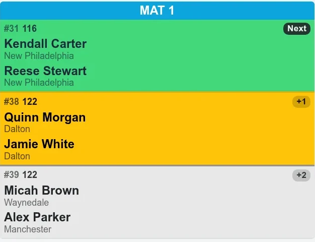 One mat's bout board column: the match up next and the two behind it, color-coded, with bout numbers and teams