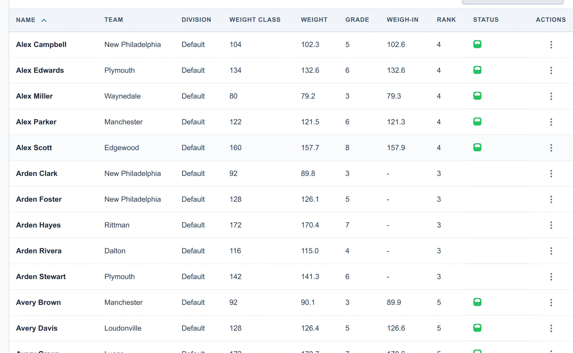 Event roster table used to correct duplicate wrestlers and registration details