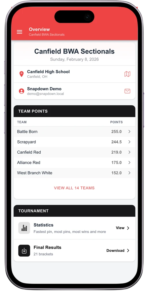 Snapdown app event overview showing live team points standings