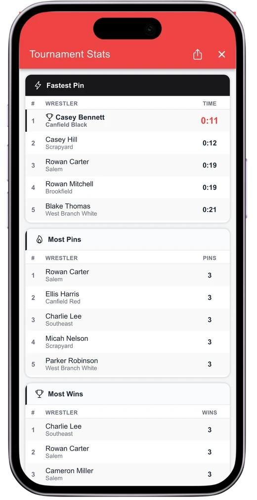 Snapdown fan app tournament stats showing fastest pin, most pins, and most wins leaders
