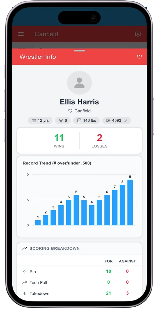 Snapdown app wrestler season record