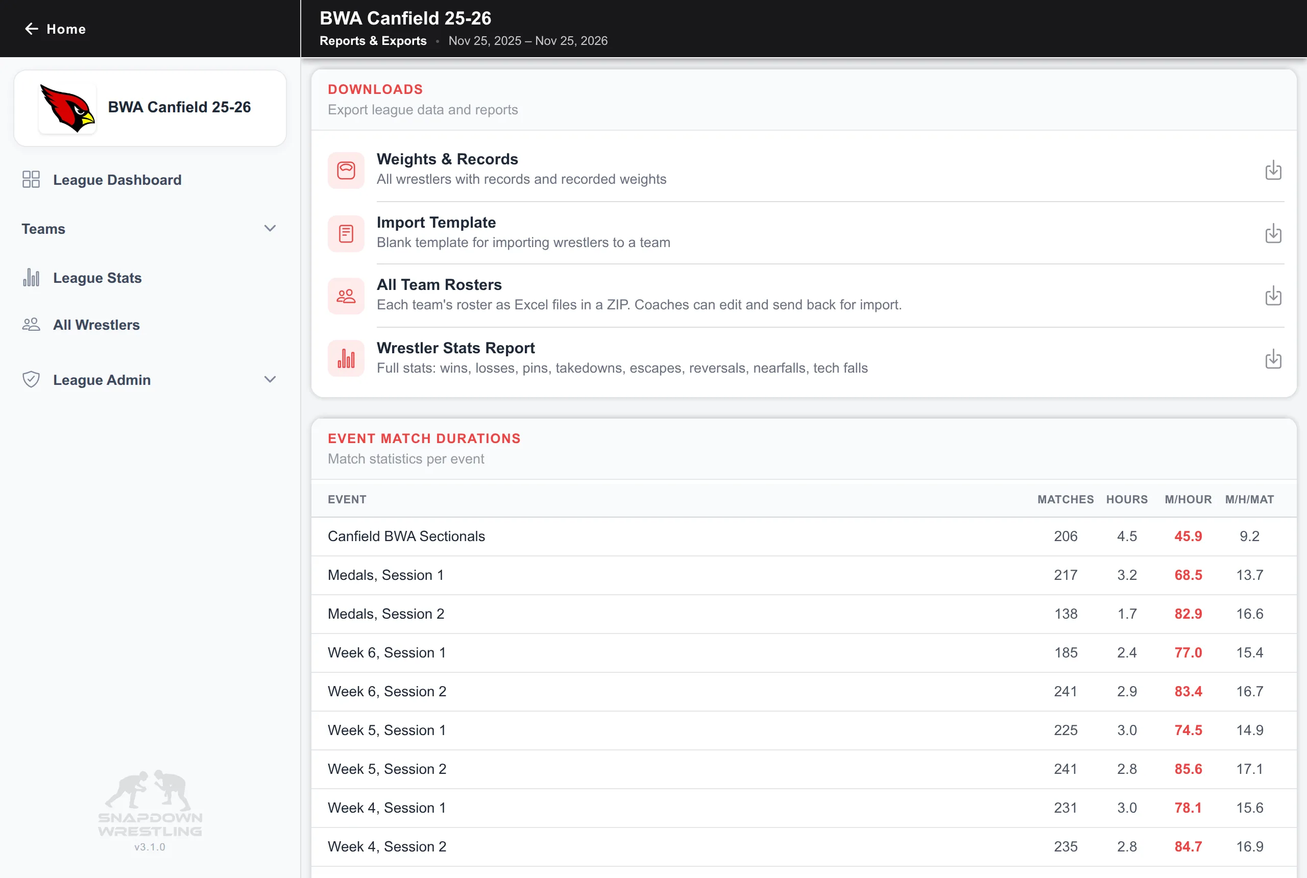 Snapdown league event performance report with match totals, event duration, and mat velocity across the season