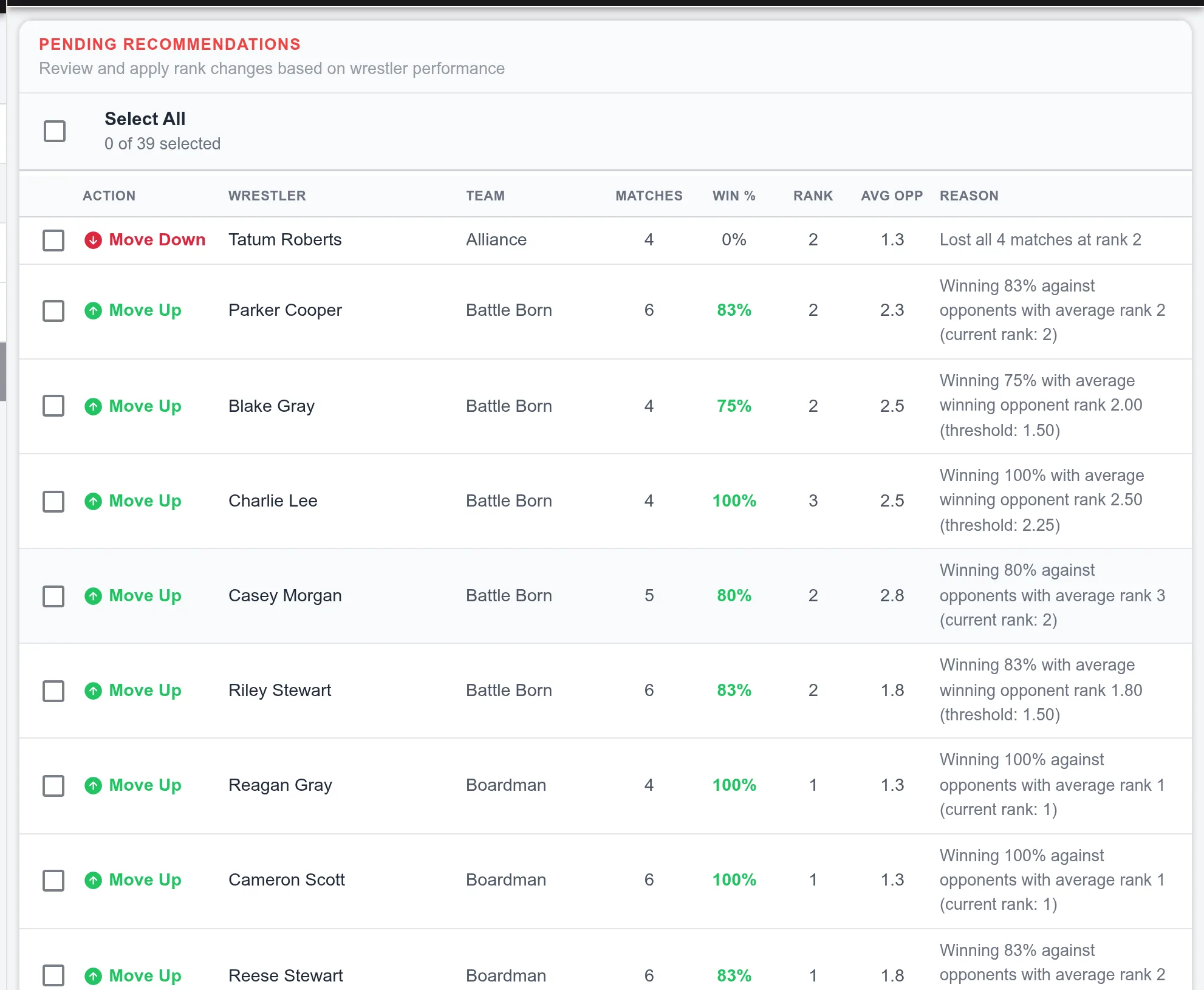 Snapdown league rank recommendations showing suggested changes and supporting match evidence