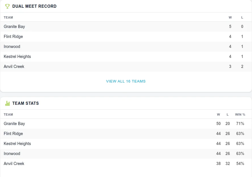 Public event page with the dual meet record and team stats
