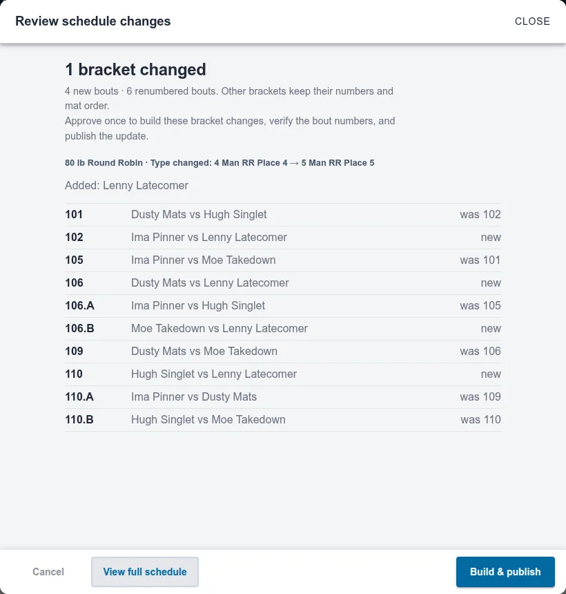 Review schedule changes list for a round robin that grew from four to five wrestlers