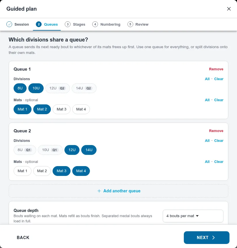 Queues step with 8U and 10U on Mats 1–2 in Queue 1, and 12U and 14U on Mats 3–4 in Queue 2